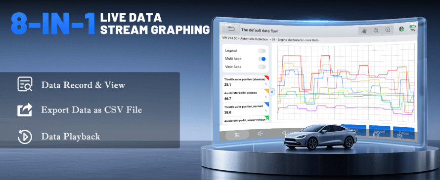 8-in-1 Live Data Stream Graphing