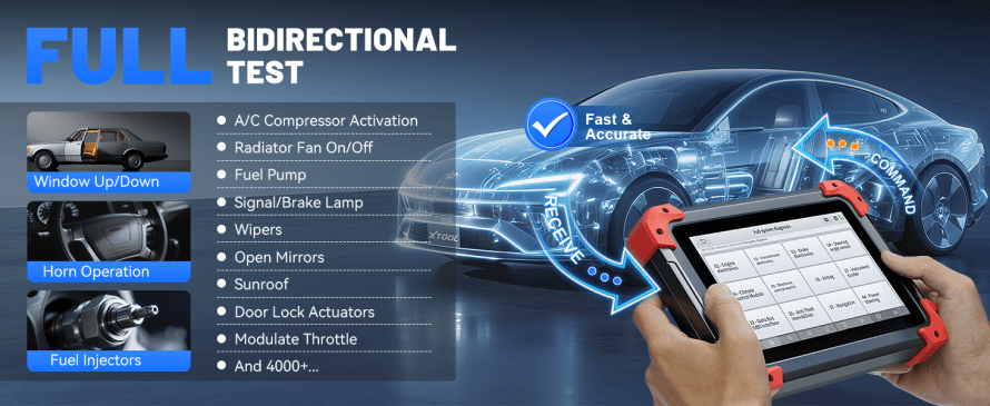 Full Bidirectional Test