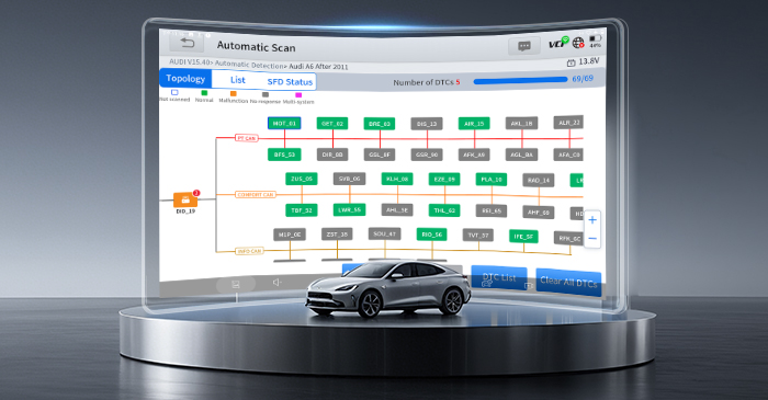Enhanced Diagnostics with Color-Coded Topology Maps