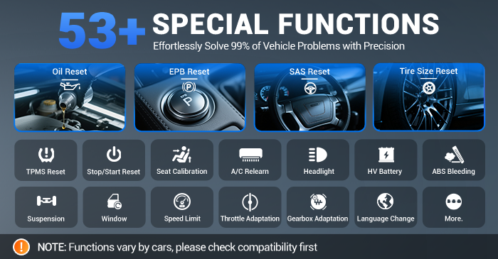 53 Special Functions