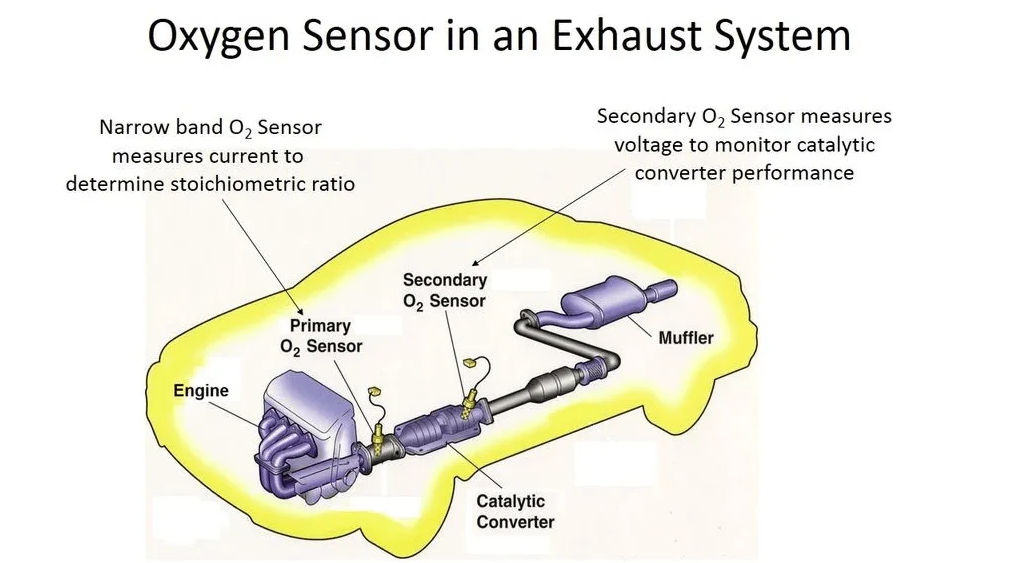  oxygen sensor.